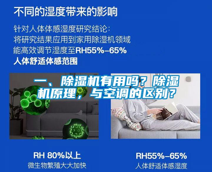 一、除濕機有用嗎？除濕機原理，與空調的區別？