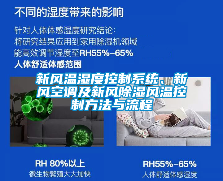 新風(fēng)溫濕度控制系統(tǒng)、新風(fēng)空調(diào)及新風(fēng)除濕風(fēng)溫控制方法與流程