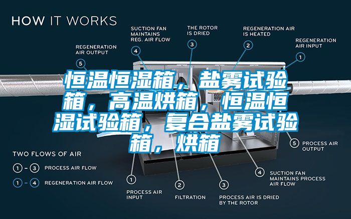恒溫恒濕箱，鹽霧試驗箱，高溫烘箱，恒溫恒濕試驗箱，復合鹽霧試驗箱，烘箱